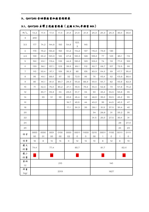 260吨(t)吊车性能参数