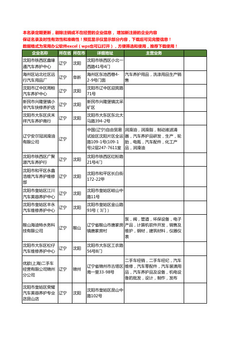 新版辽宁省汽车养护工商企业公司商家名录名单联系方式大全61家