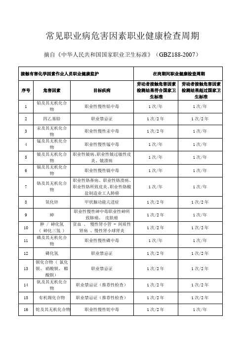 常见职业病危害因素职业健康检查周期