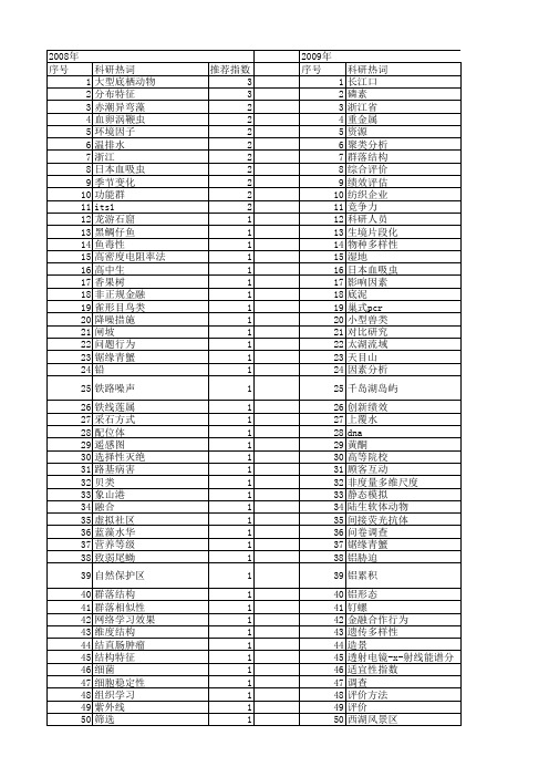 【浙江省自然科学基金】_调查_期刊发文热词逐年推荐_20140812