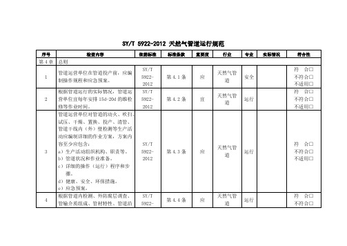 4.SYT5922-2012 天然气管道运行规范-检查表-推荐下载