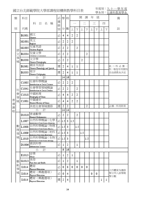 国立台北师范学院大学部课程结构与教学科目表.