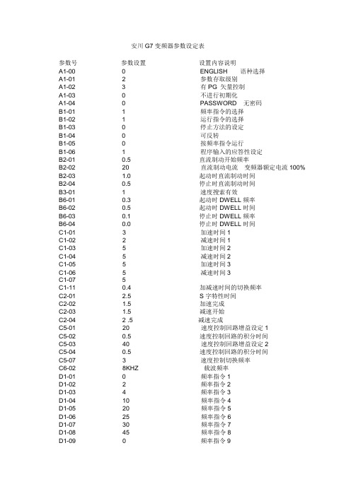 安川G7变频器