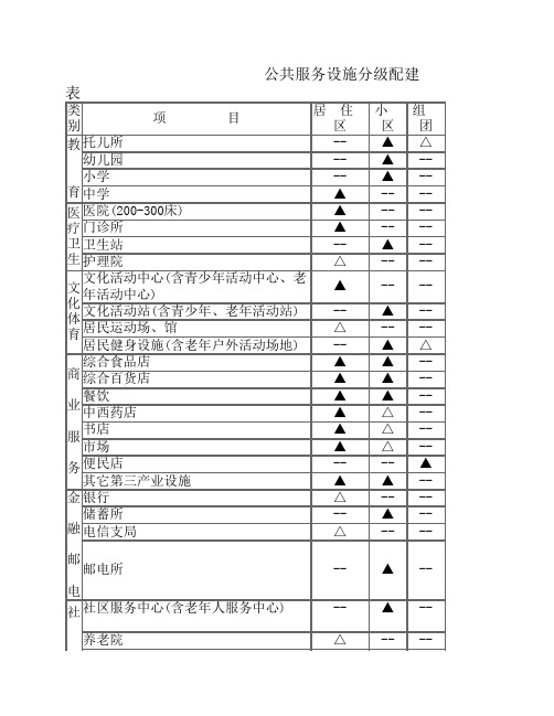 公共服务设施分级配建表