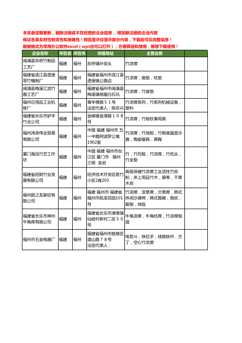 新版福建省福州竹凉席工商企业公司商家名录名单联系方式大全11家