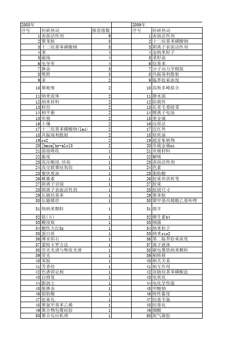 【国家自然科学基金】_烷基苯_基金支持热词逐年推荐_【万方软件创新助手】_20140802