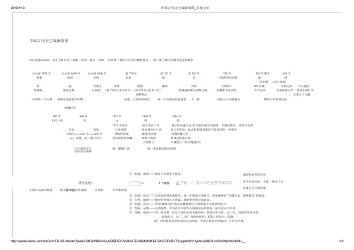 中国古代史主线脉络图