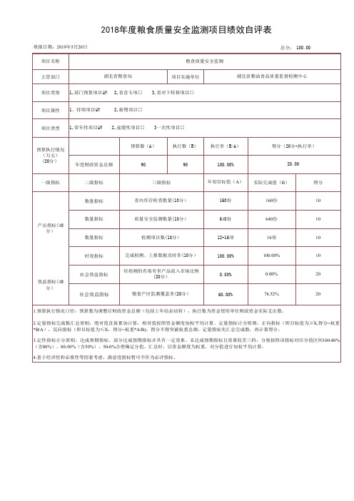 2018年度粮食质量安全监测项目绩效自评表