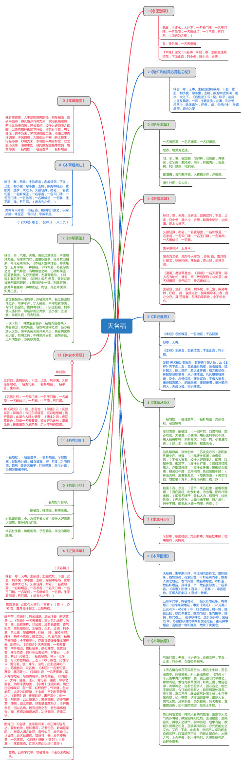 天名精_思维导图_中药学_药材来源详解