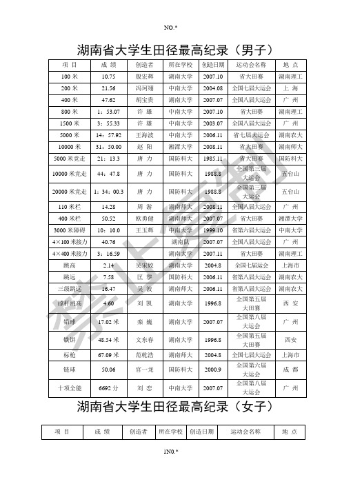 湖南省大学生田径最高纪录(男子)