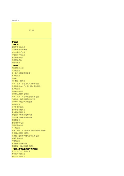 湖北宏观经济数据：1302-10-规模以上工业企业单位数和产销总值、主要经济指标(2018)续10