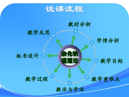 杂化轨道理论-说课课件