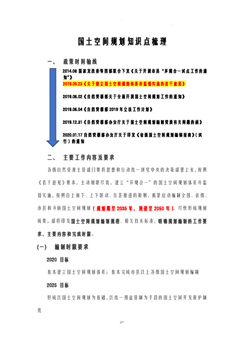 最全国土空间规划知识点梳理