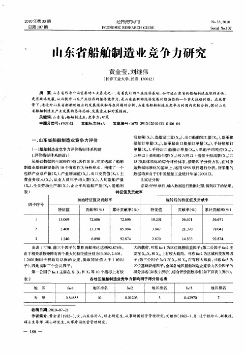 山东省船舶制造业竞争力研究