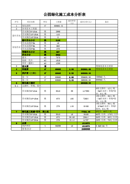 公园绿化施工成本分析表