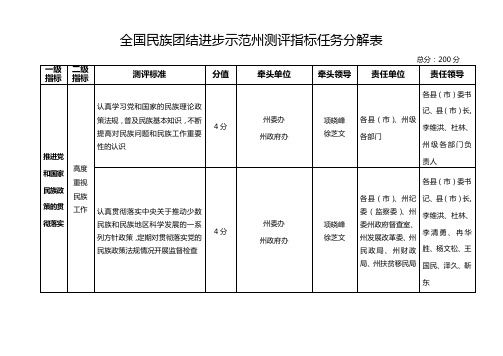 全国民族团结进步示范州测评指标任务分解表