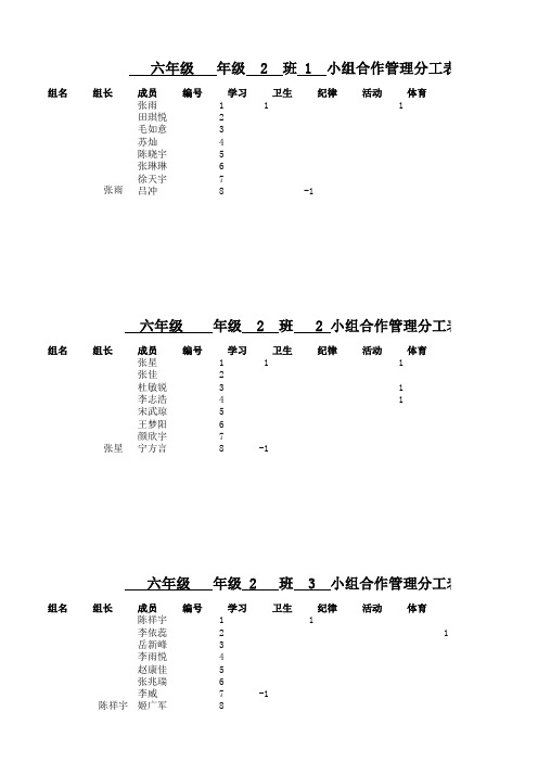 宁阳六中小学部小组合作管理分工表