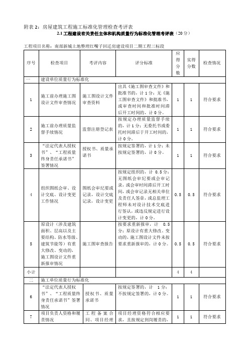 附表2.房屋建筑工程施工标准化管理检查考评表