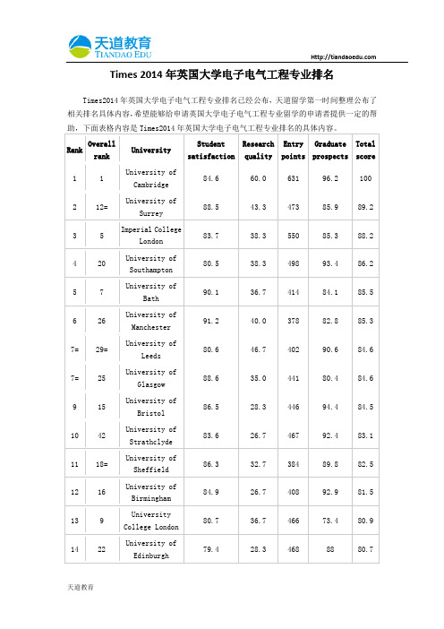 【天道独家】Times 2014年英国大学电子电气工程专业排名