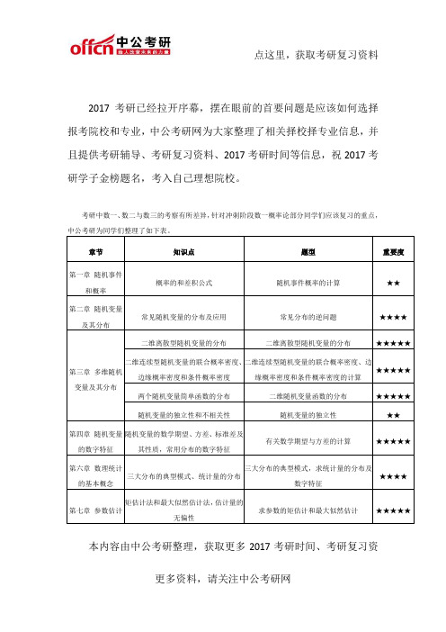 2017考研 数一概率论考试重点及题型