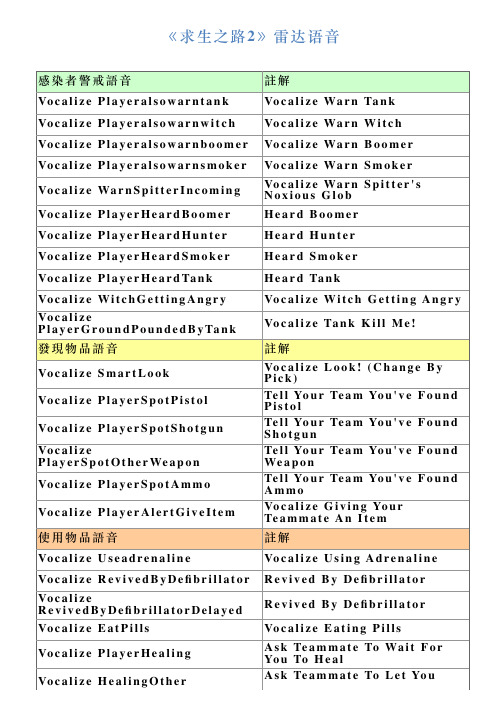 《求生之路2》雷达语音