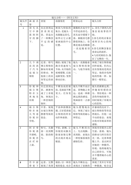 《阿甘正传》镜头分析