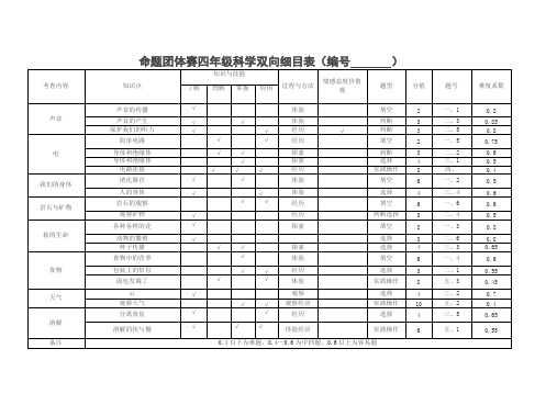 (完整版)科学双向细目表及答案