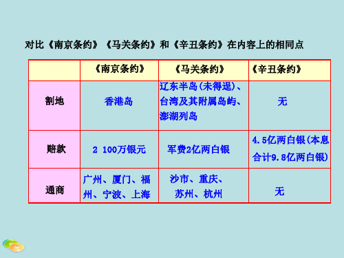 高一上学期历史从中日甲午战争到八国联军侵华知识表格