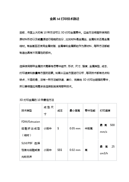 金属3d打印技术路径