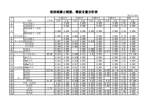 现浇混凝土钢筋、模板含量分析表