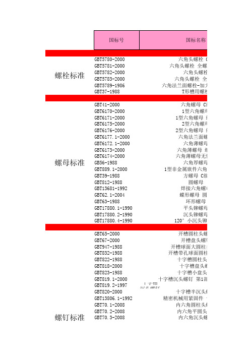 紧固件标准归类