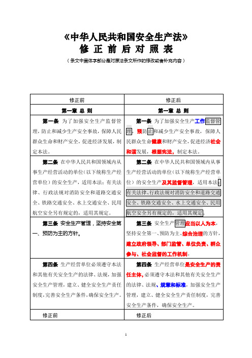 安全生产法修订前后对照表