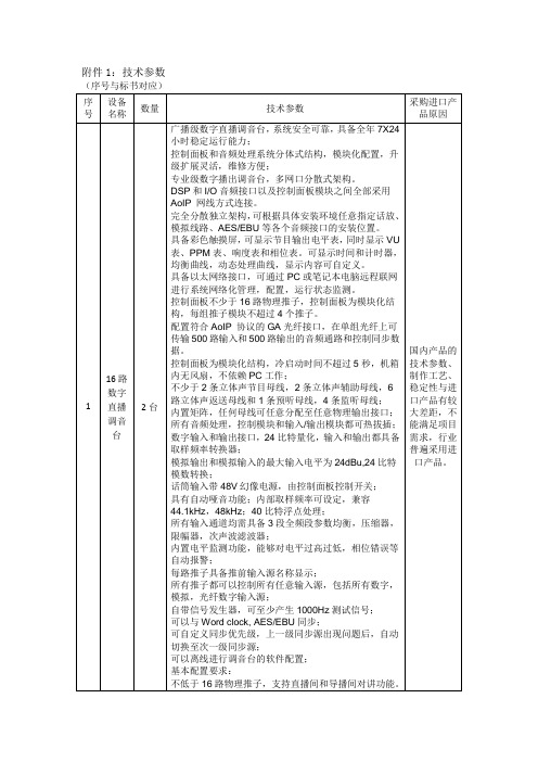 技术参数002