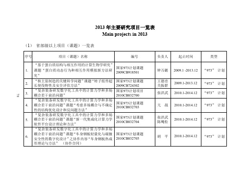 2013年主要研究项目一览表