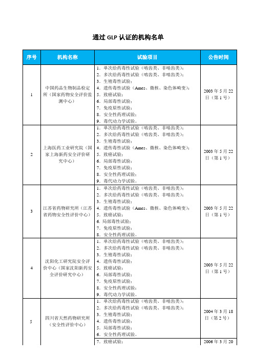 截止至2014年国内GLP认证实验室一览表(全)