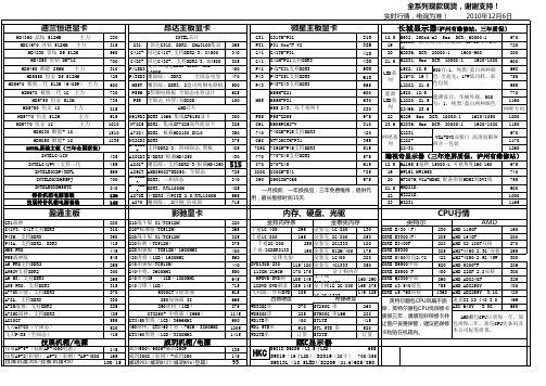 久久科技每日行情参考12月6日