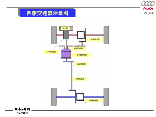 奥迪A4培训底盘4