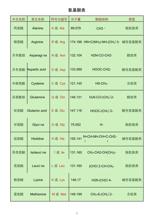 氨基酸的简写符号