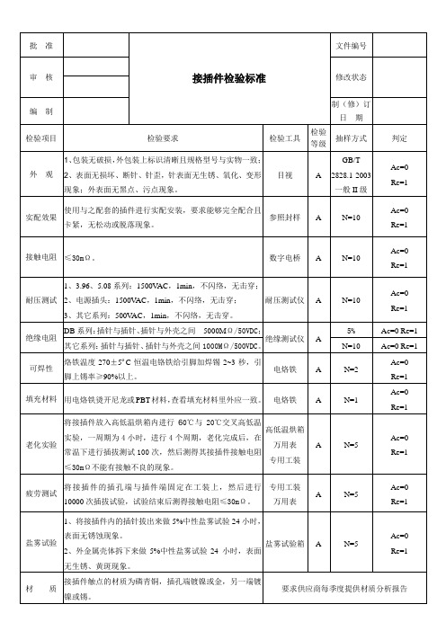 接插件检验标准