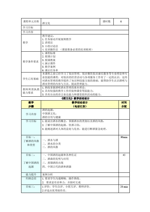 第一章 酒文化