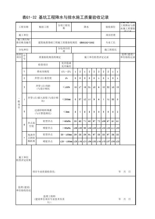 表G1-32 基坑工程降水与排水施工质量验收记录