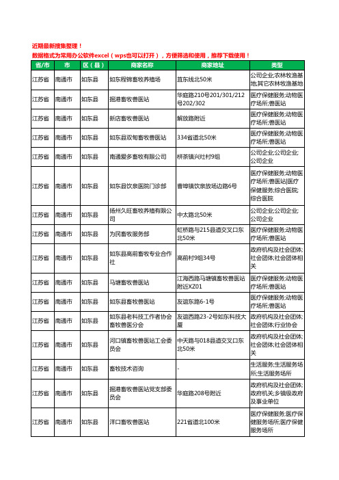 2020新版江苏省南通市如东县畜牧工商企业公司商家名录名单黄页联系方式大全31家