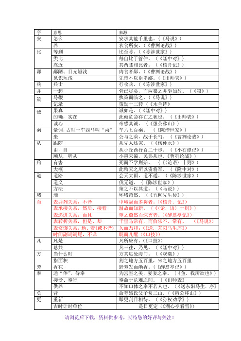 2015年初中文言文词语138个(包括解释和出处)