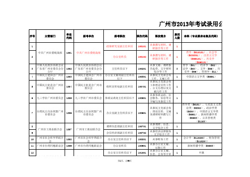 2013年广州市公务员考试职位表