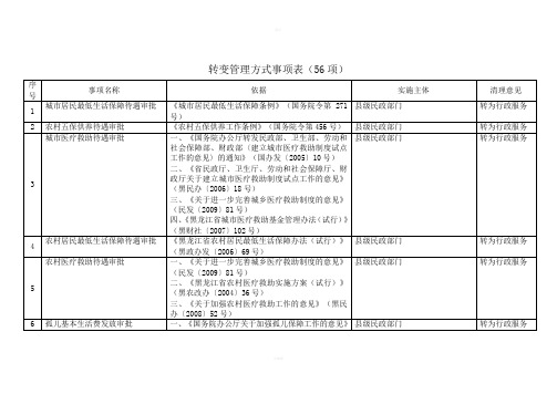 转变管理方式事项表56项