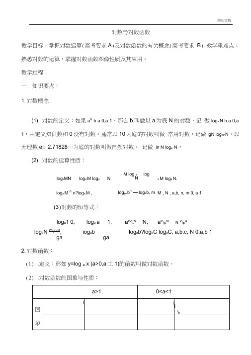 人教A版高中数学必修1第二章基本初等函数(1)2.2对数函数教案(2)