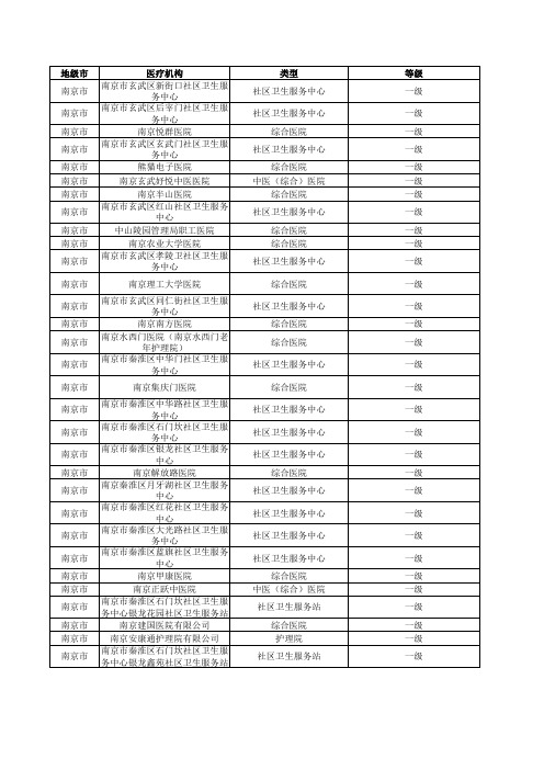 南京市一级医院名单