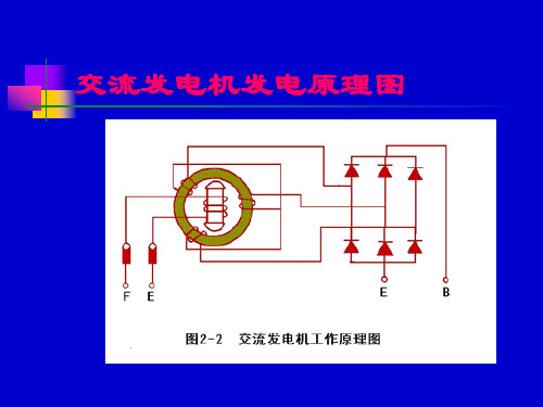 交流发电机发电原理图讲解