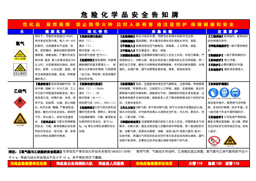 乙炔、氧气危险化学品安全告知牌