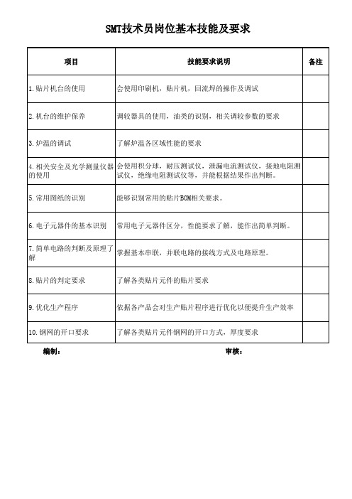 SMT技术员岗位基本技能及要求